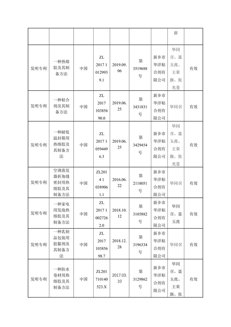 華洋公司：河南省科學(xué)技術(shù)獎公示(20260427)(1)-3
