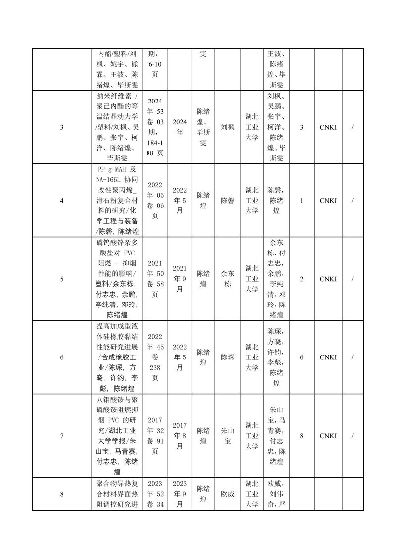 華洋公司：河南省科學(xué)技術(shù)獎公示(20260427)(1)-5